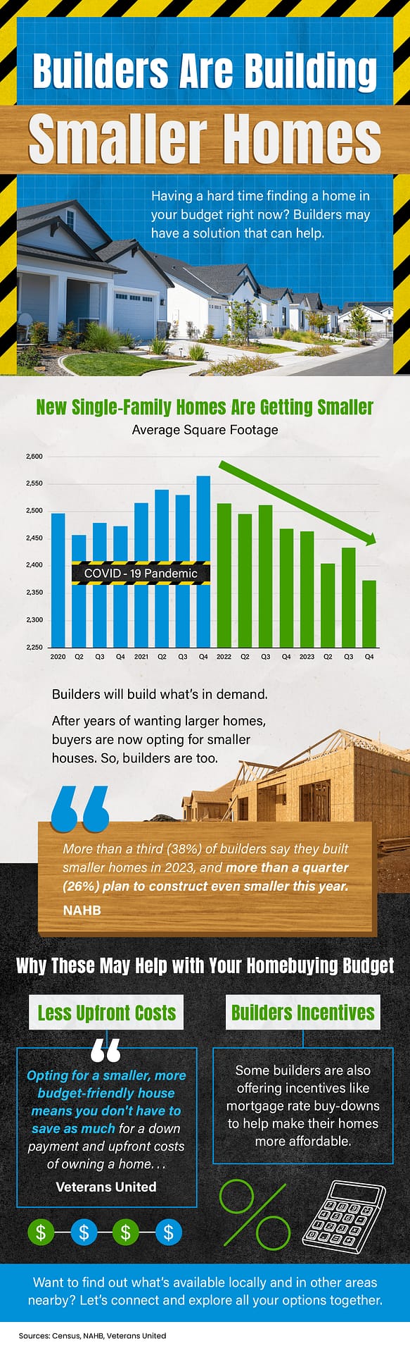 Builders Are Building Smaller Homes [INFOGRAPHIC]