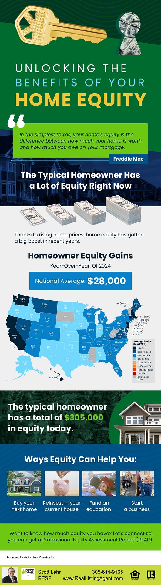 Unlocking the Benefits of Your Home’s Equity