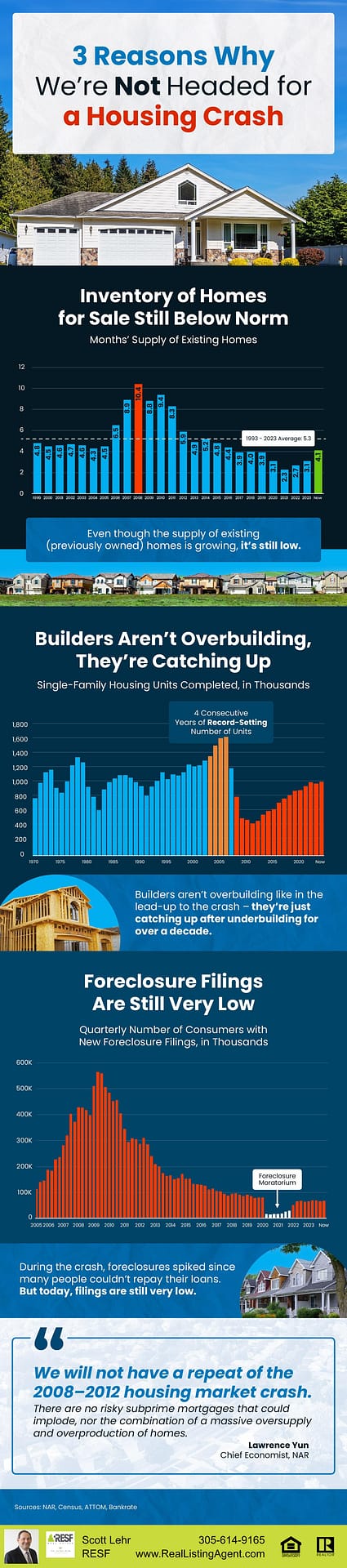 3 Reasons Why We’re Not Headed for a Housing Crash