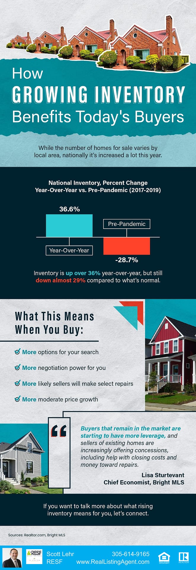 How Growing Inventory Benefits Today’s Buyers